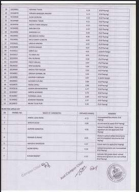 CTEVT Entrance -Result Published, PCL Nursing, General Medicine and Diploma in Pharmacy